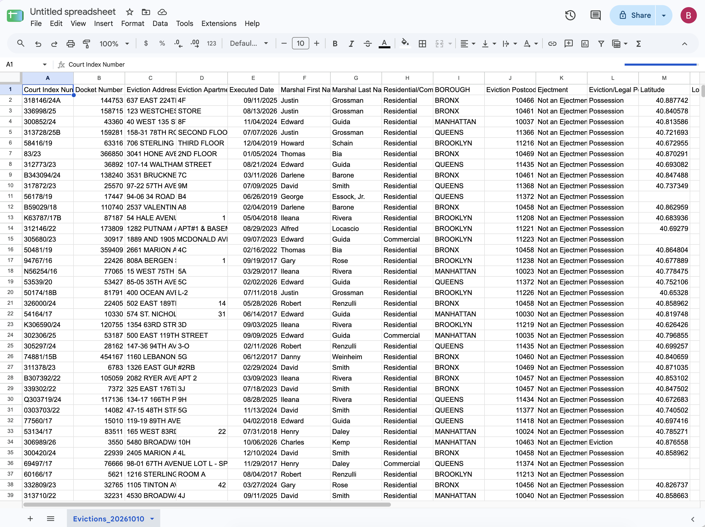 Google Sheets populated with the full evictions dataset after import