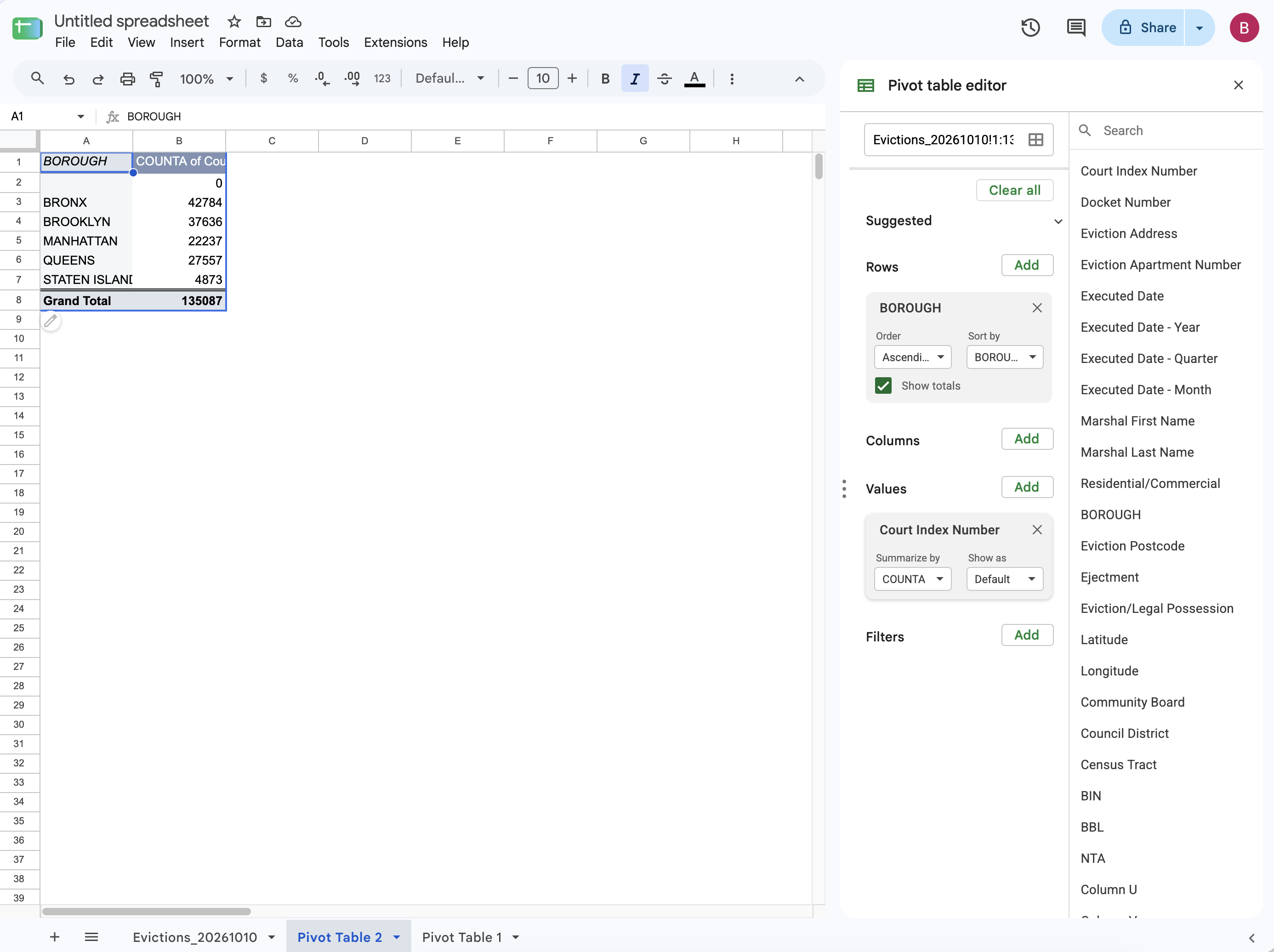 Google Sheets pivot table editor with Borough as rows and a COUNTA value, showing counts by borough