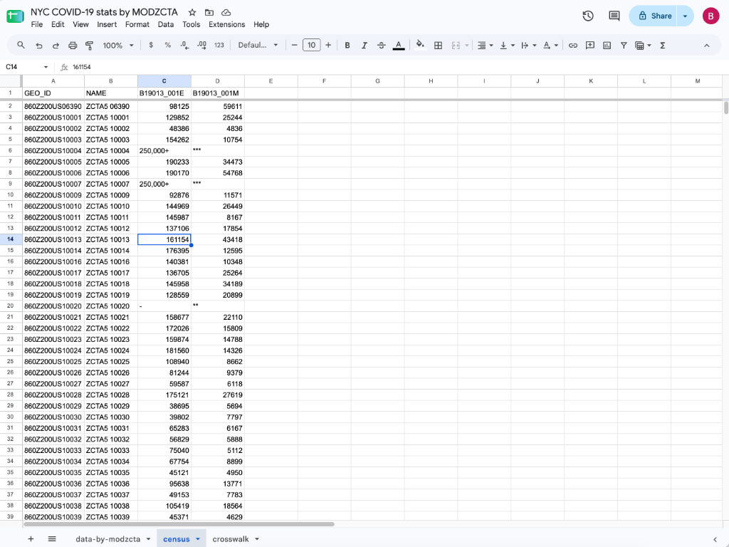 Google Sheets workbook with the Census median household income table imported into a tab named census