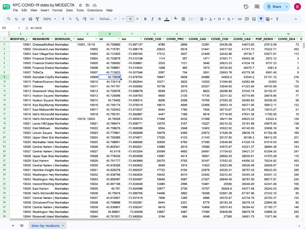 Google Sheets workbook with the data-by-modzcta.csv file imported into a tab