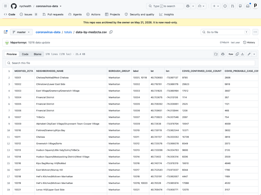 GitHub preview of the data-by-modzcta.csv file with COVID case and death counts by modified ZIP code
