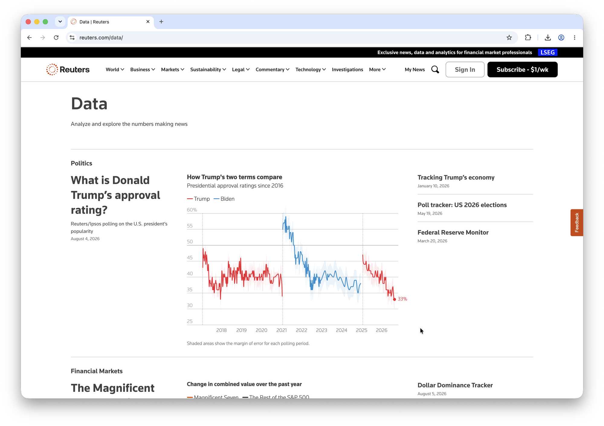 Screenshot of the Reuters Data landing page showing current headlines alongside interactive charts for Tracking Trump's Economy and Trump's approval rating.
