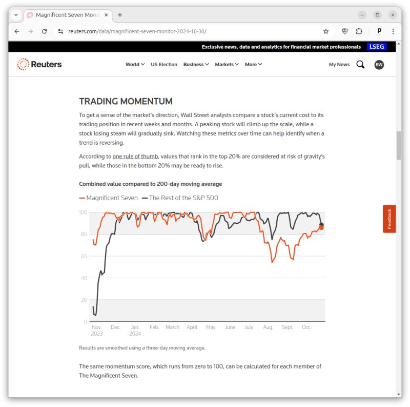 Screenshot of the Python stochastic_oscillator function used for the Magnificent Seven Monitor's momentum calculation.
