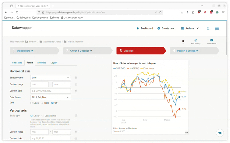 Browser view of a Datawrapper chart JSON configuration.