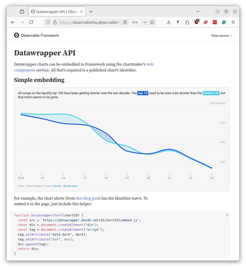 Observable Framework's Datawrapper API example page, showing a line chart and JavaScript helper code for embedding a Datawrapper chart