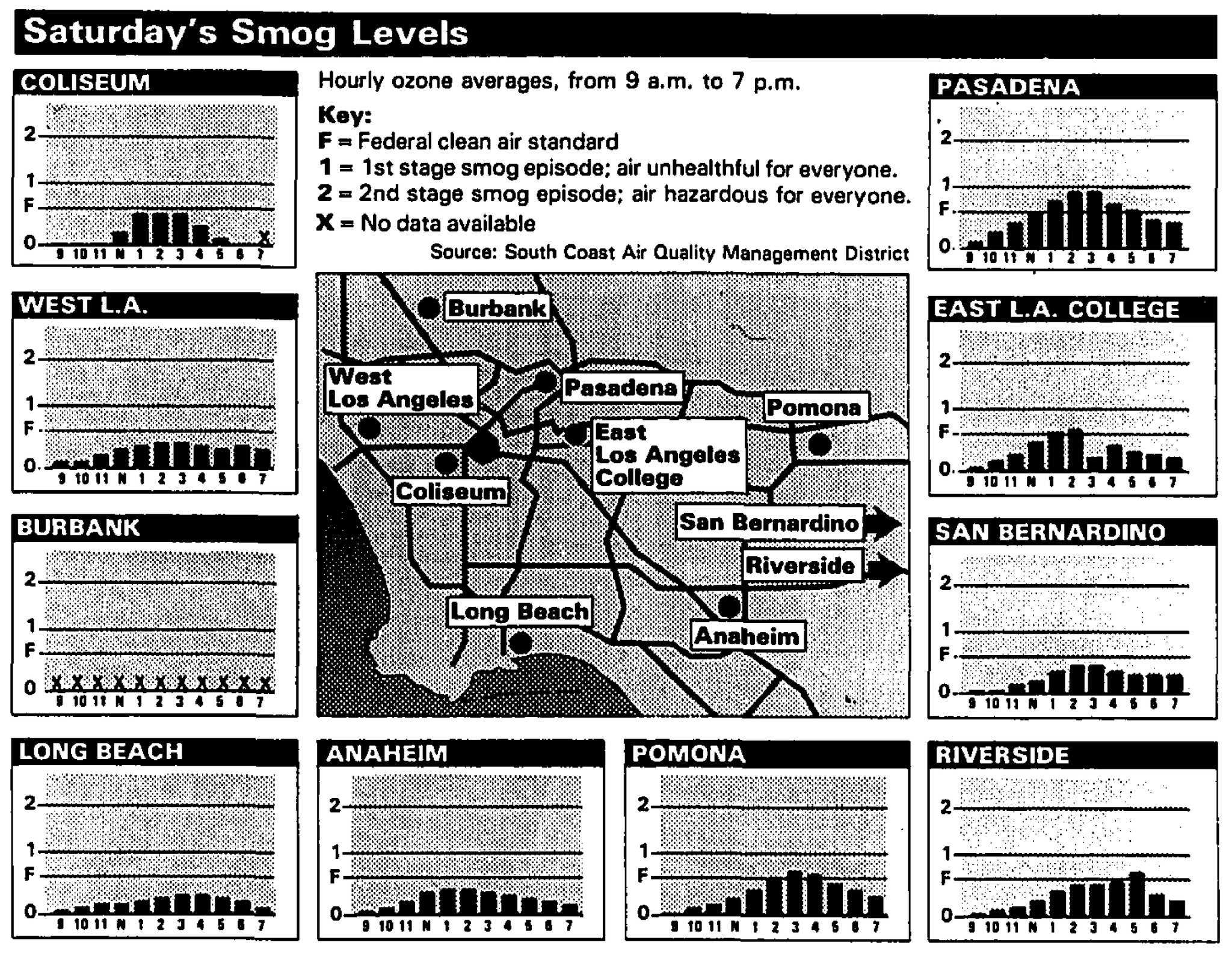 The Los Angeles Times' Saturday's Smog Levels charts for July 28, 1984.