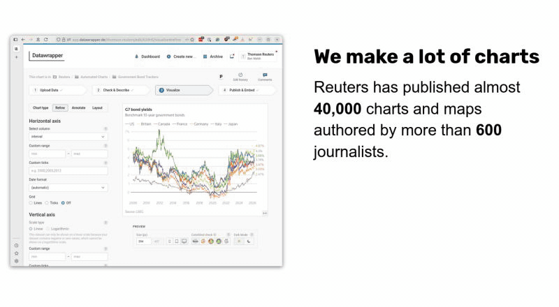Six-slide animated presentation about automating breaking news coverage at Reuters.