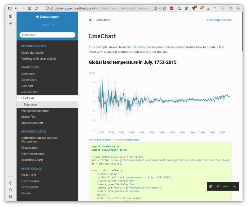 Browser-framed screenshot of Datawrapper's line chart documentation.