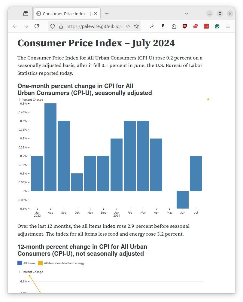 A browser displaying a recreation of the Bureau of Labor Statistics Consumer Price Index release for July 2024.